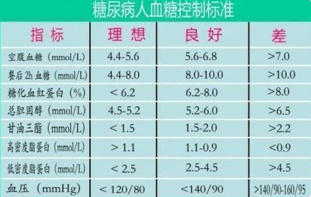 血糖最新标准值对照表及其应用