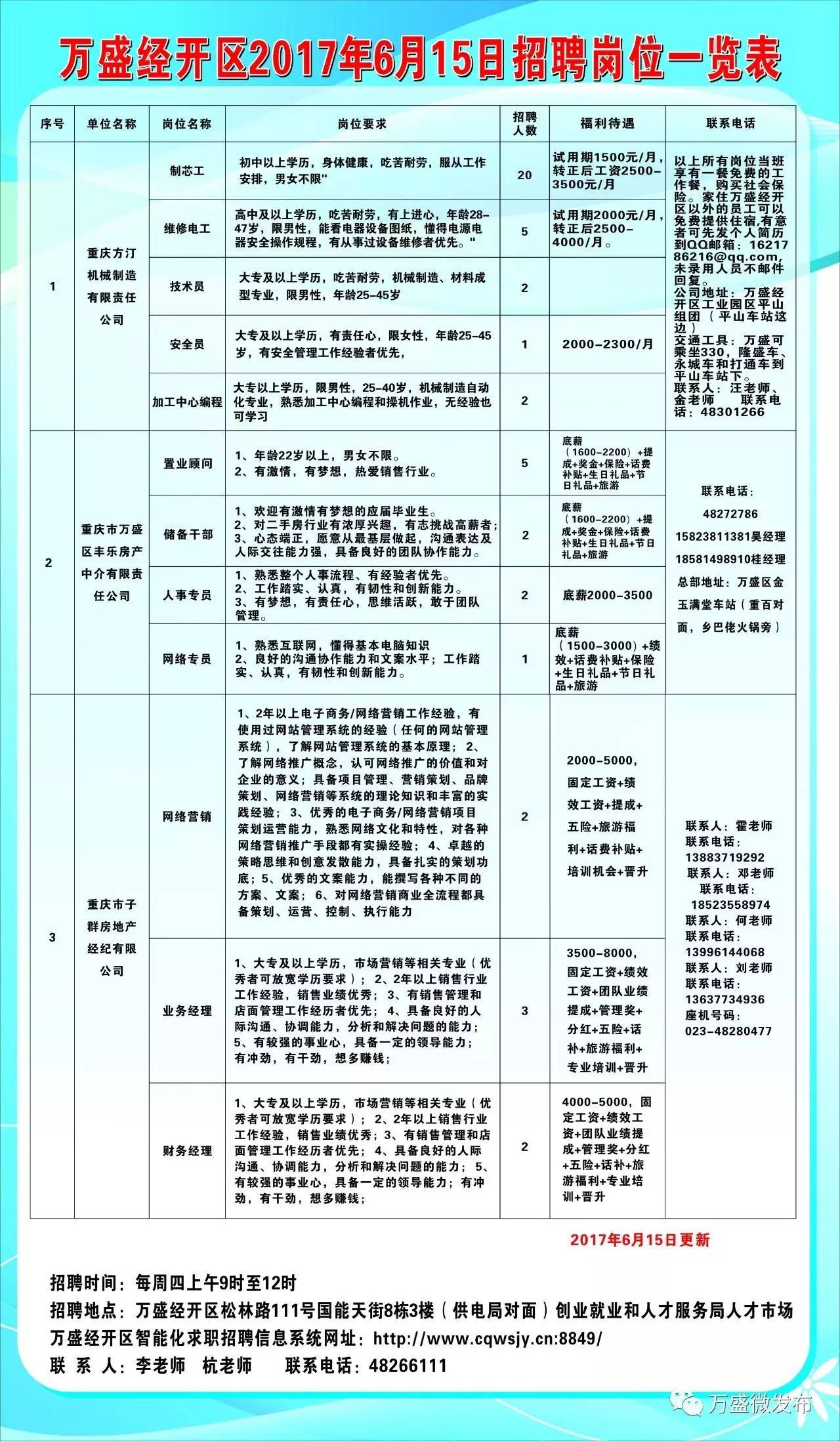 西双版纳招聘网最新招聘动态