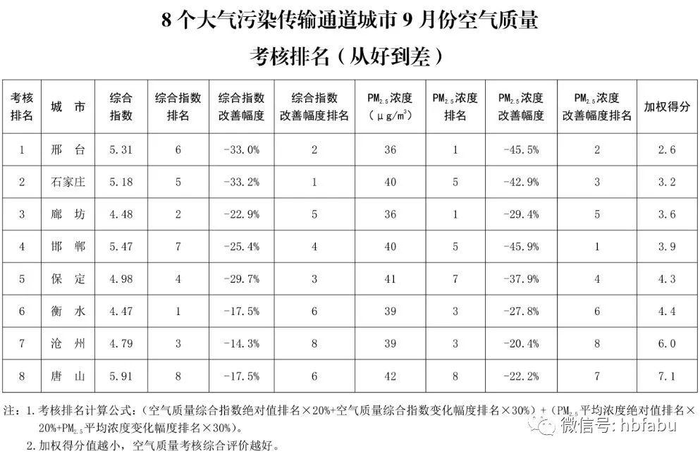 唐山限号最新通知，应对交通拥堵与环境保护的重要措施