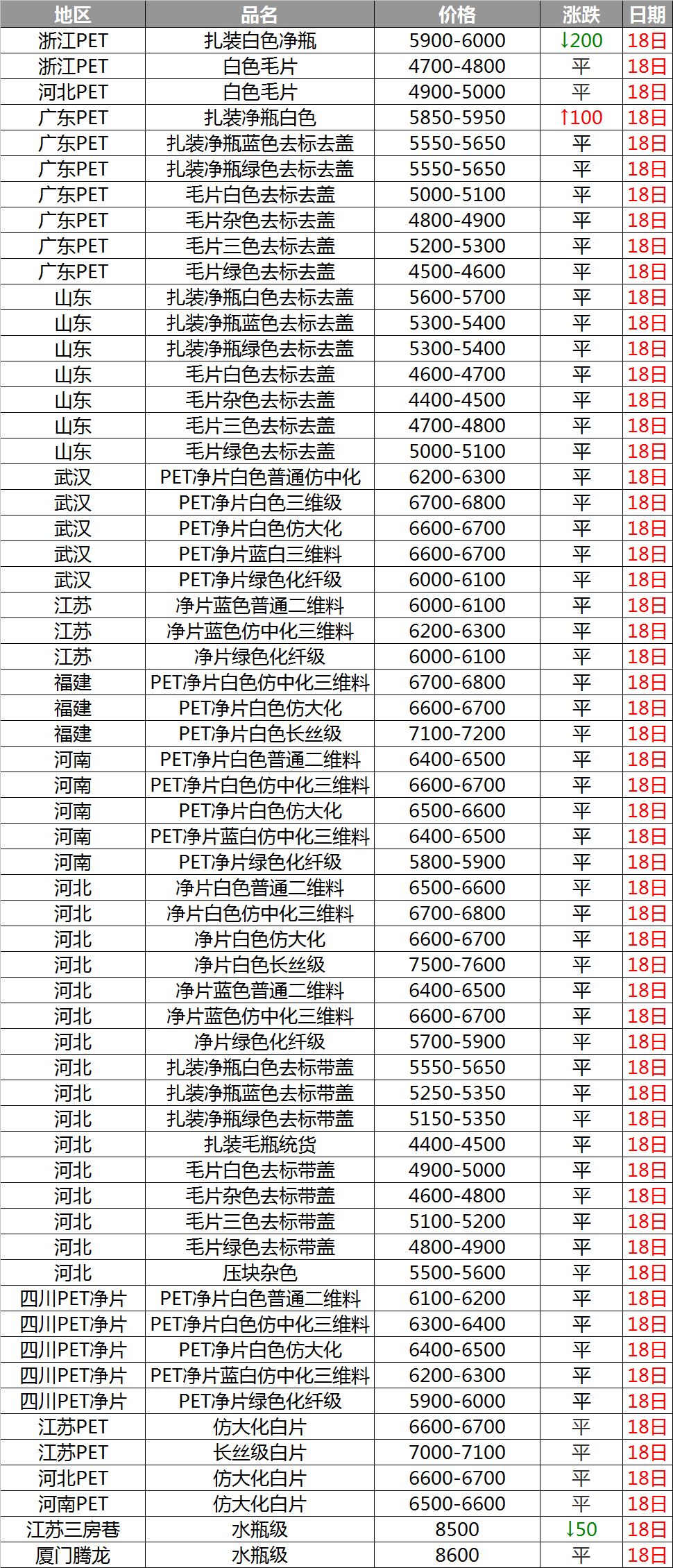 塑料最新价格行情分析