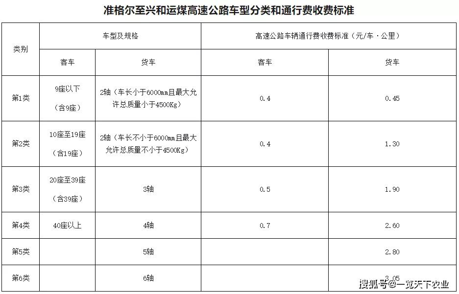 高速公路收费调整最新消息，未来趋势与影响分析