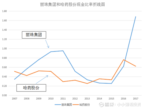 哈药股份最新消息全面解析