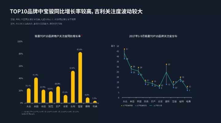 汽车最新销量，市场趋势与消费者洞察