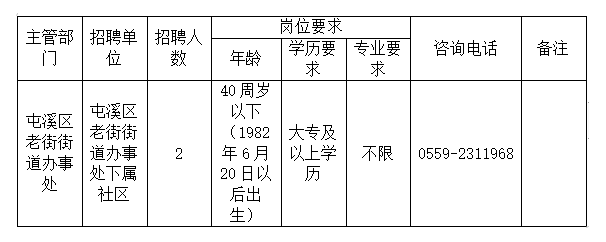 黄山屯溪最新招聘信息概览