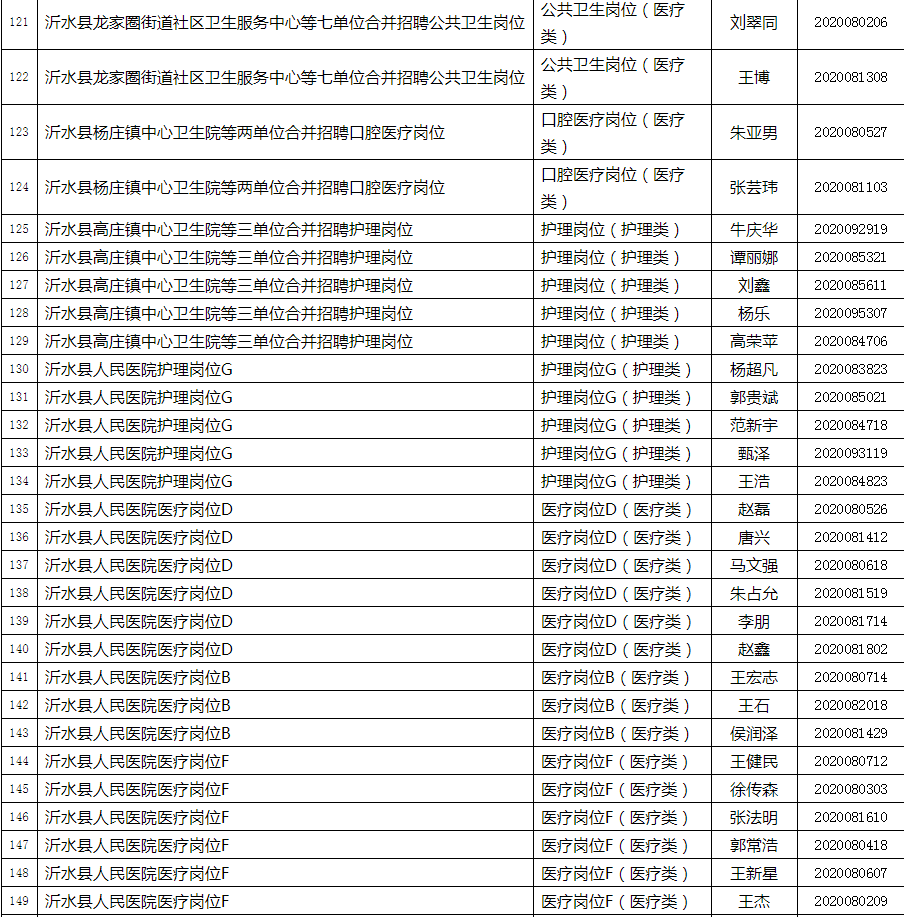 沂水招聘网最新招聘动态深度解析