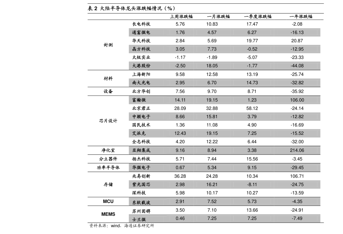 柴油价格动态，最新一吨的价格是多少？