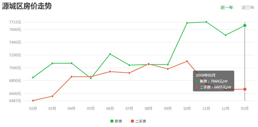 河源房价最新价格动态及分析