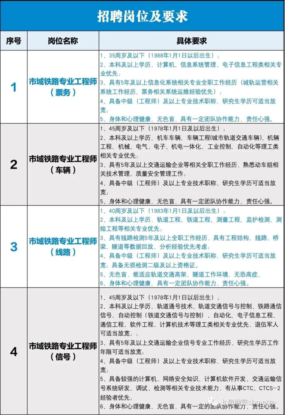 北京招司机最新信息，职业前景、招聘条件及如何应聘