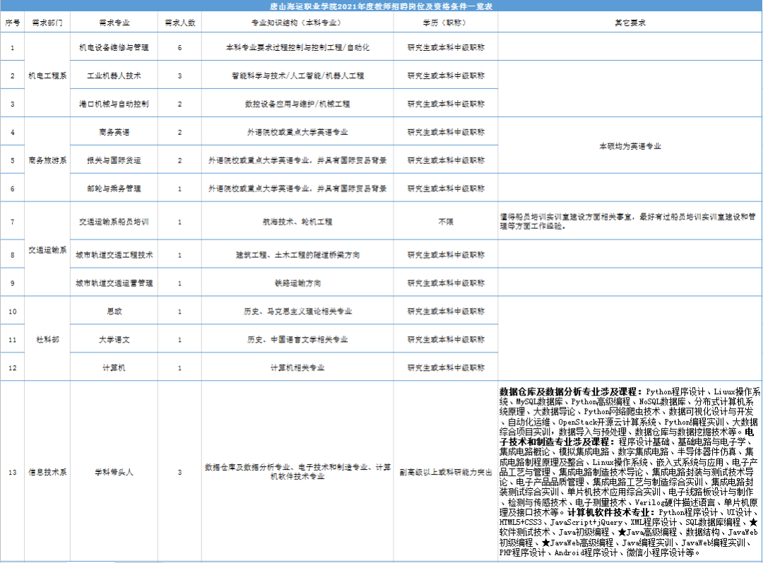 唐山最新招聘动态及职业发展的无限可能