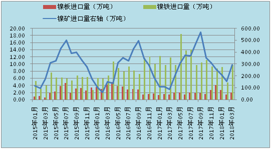 广角 第162页