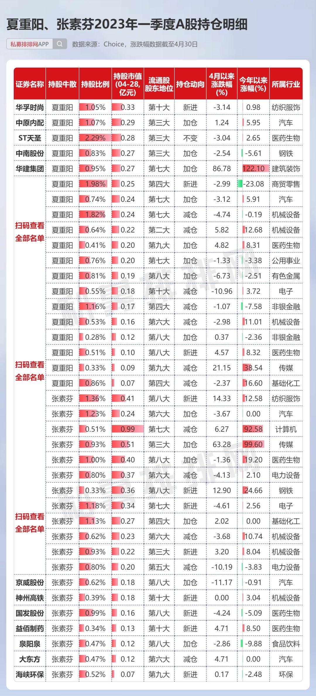 私募大佬葛卫东最新持股动向深度解析