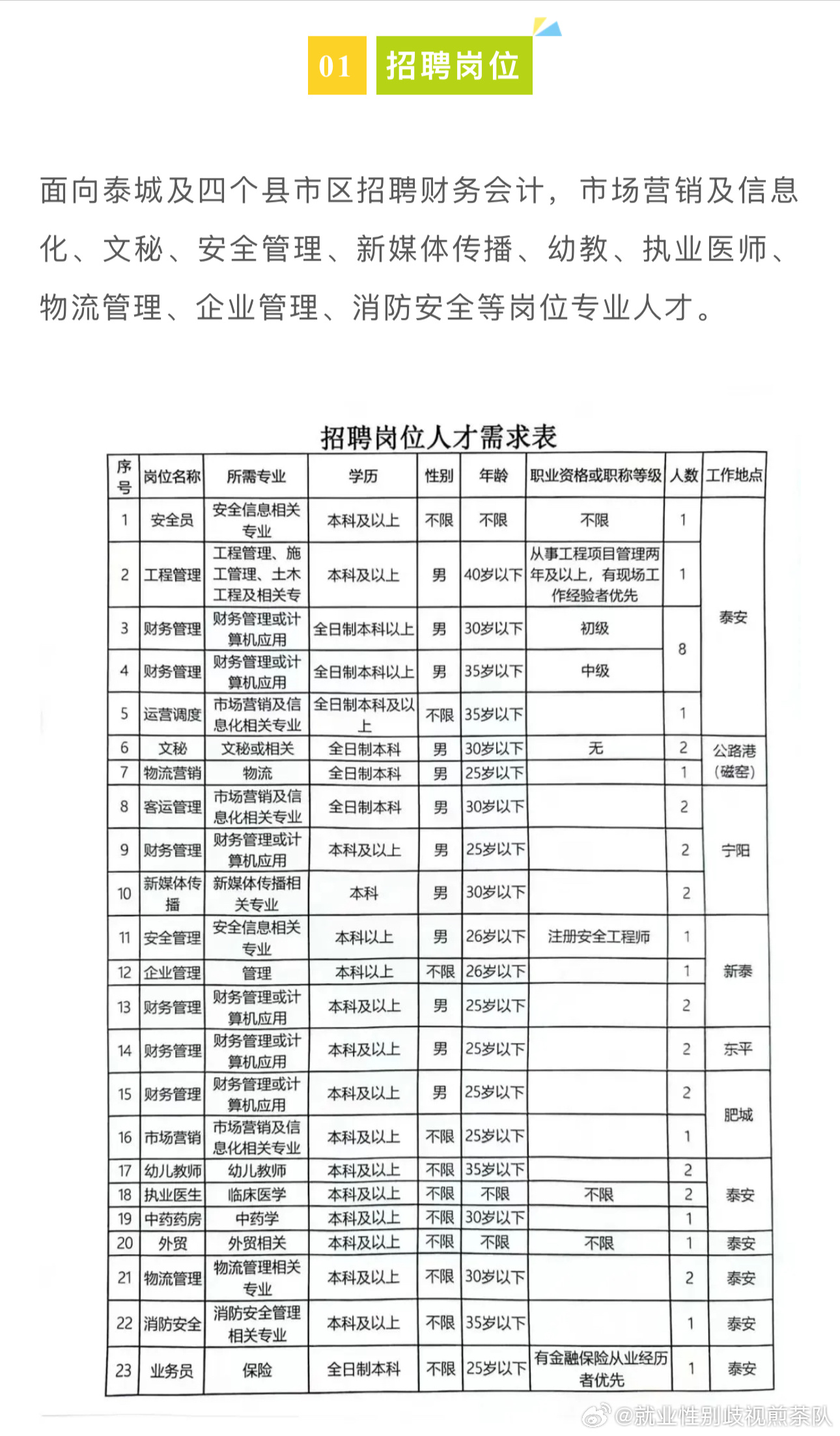 淮阳最新招聘信息动态及职业机遇探讨