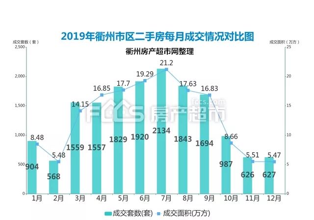 衢州房价走势最新消息