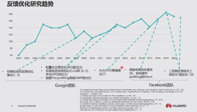 GCC最新版本的特性与优势