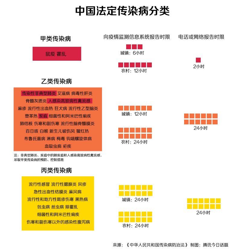 最新传染病分类标准及其应用