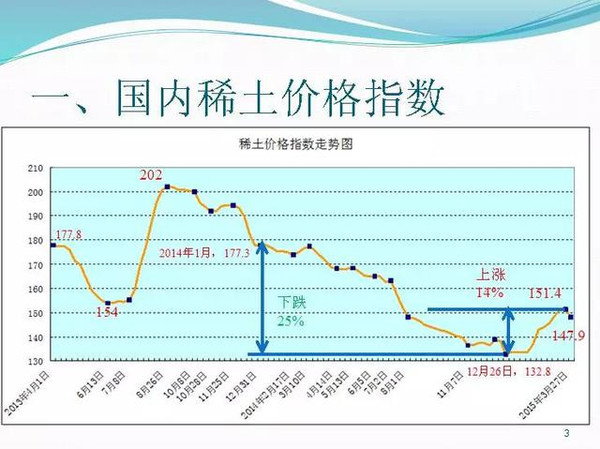 国际稀土最新价格行情分析