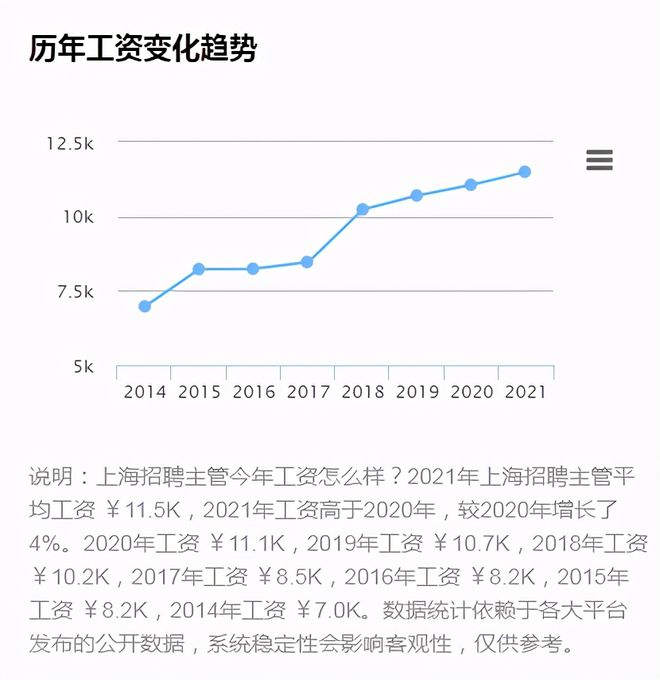 上海最新驾驶员招聘，市场现状、需求分析及求职指南