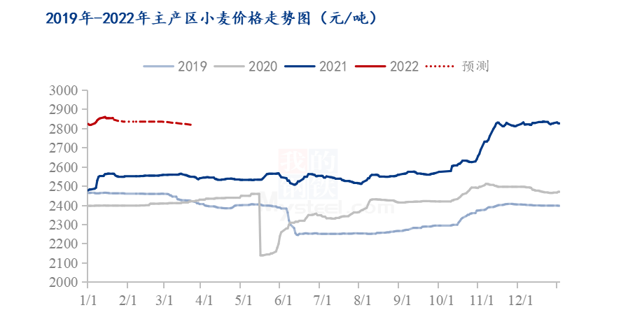 今天小麦最新价格，市场走势、影响因素及未来展望