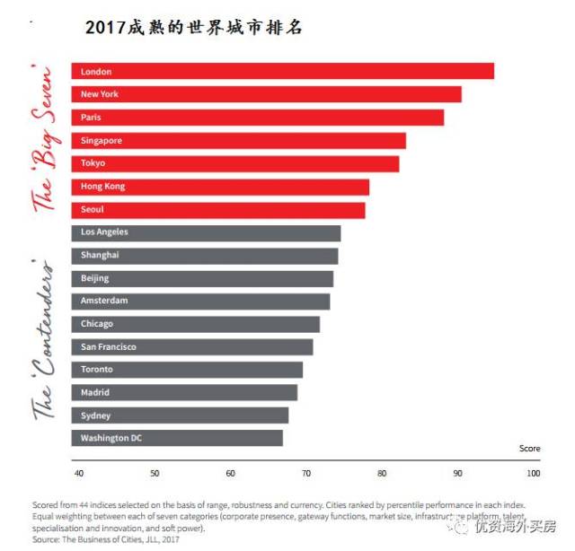 世界城市最新排名，全球都市发展的深度洞察