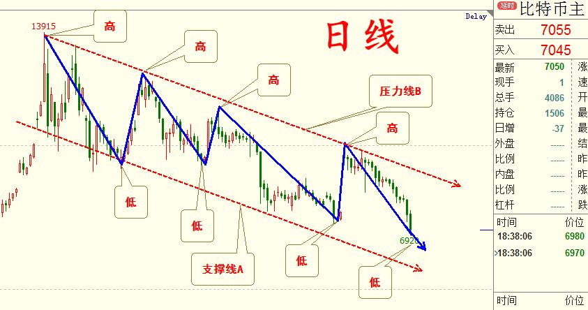 比特币最新新闻，市场走势、技术进展与政策影响