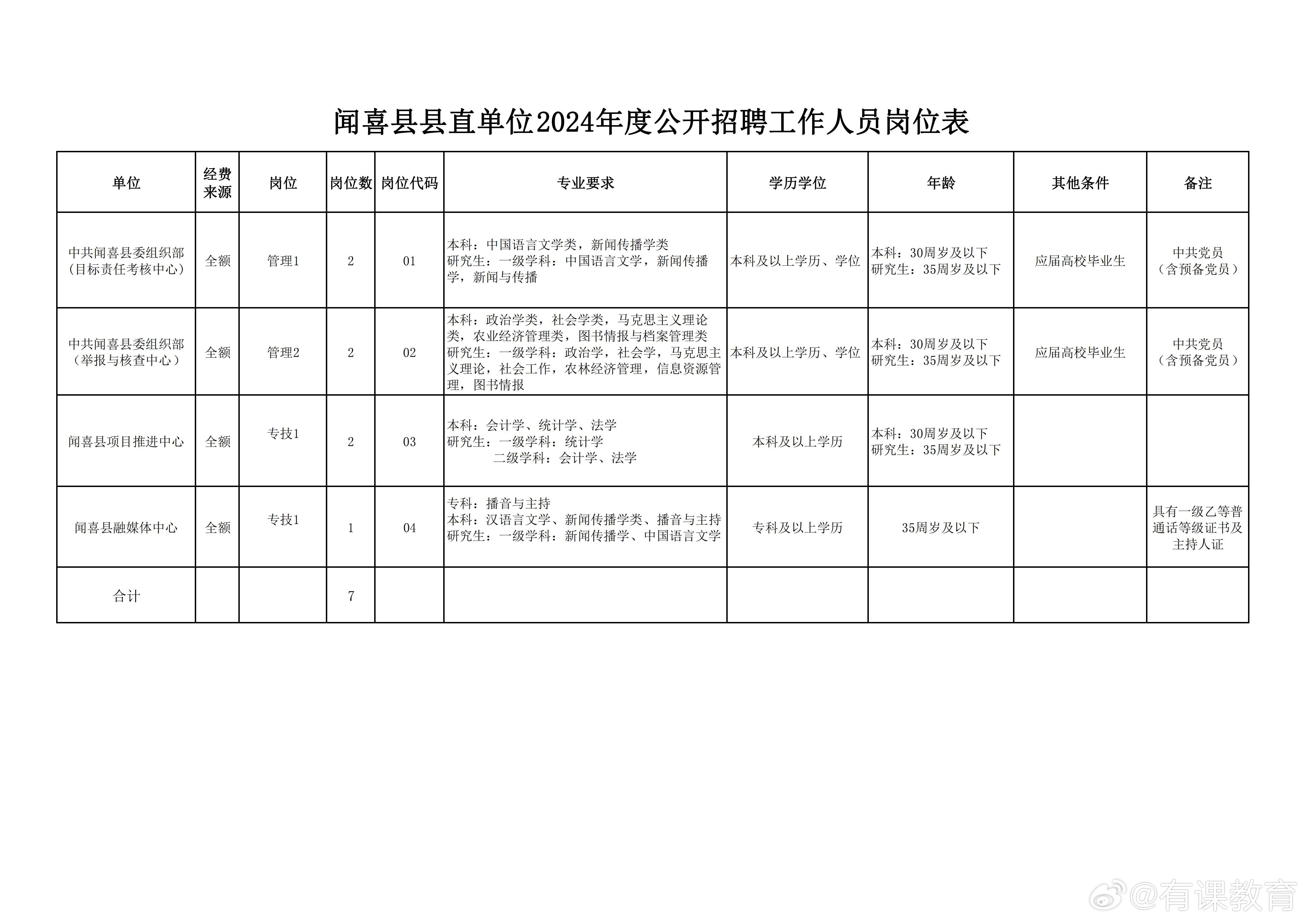 正定最新招聘信息概览