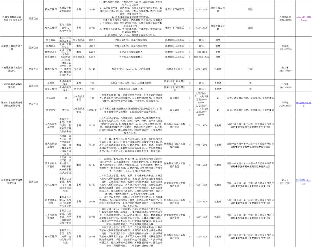 萧山机场最新招工信息概览