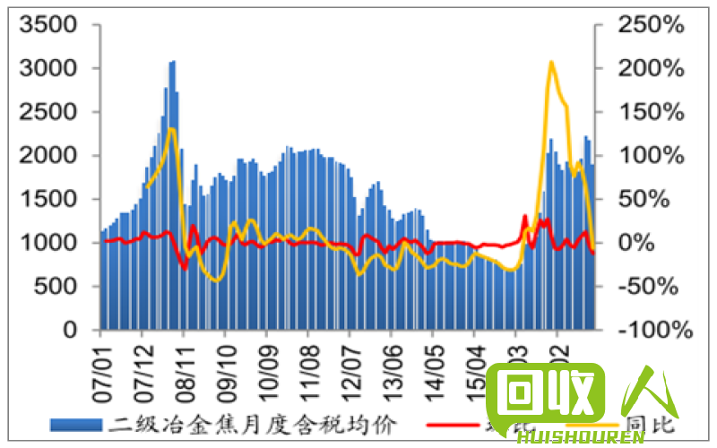 废铁价格最新动态，市场走势分析与预测