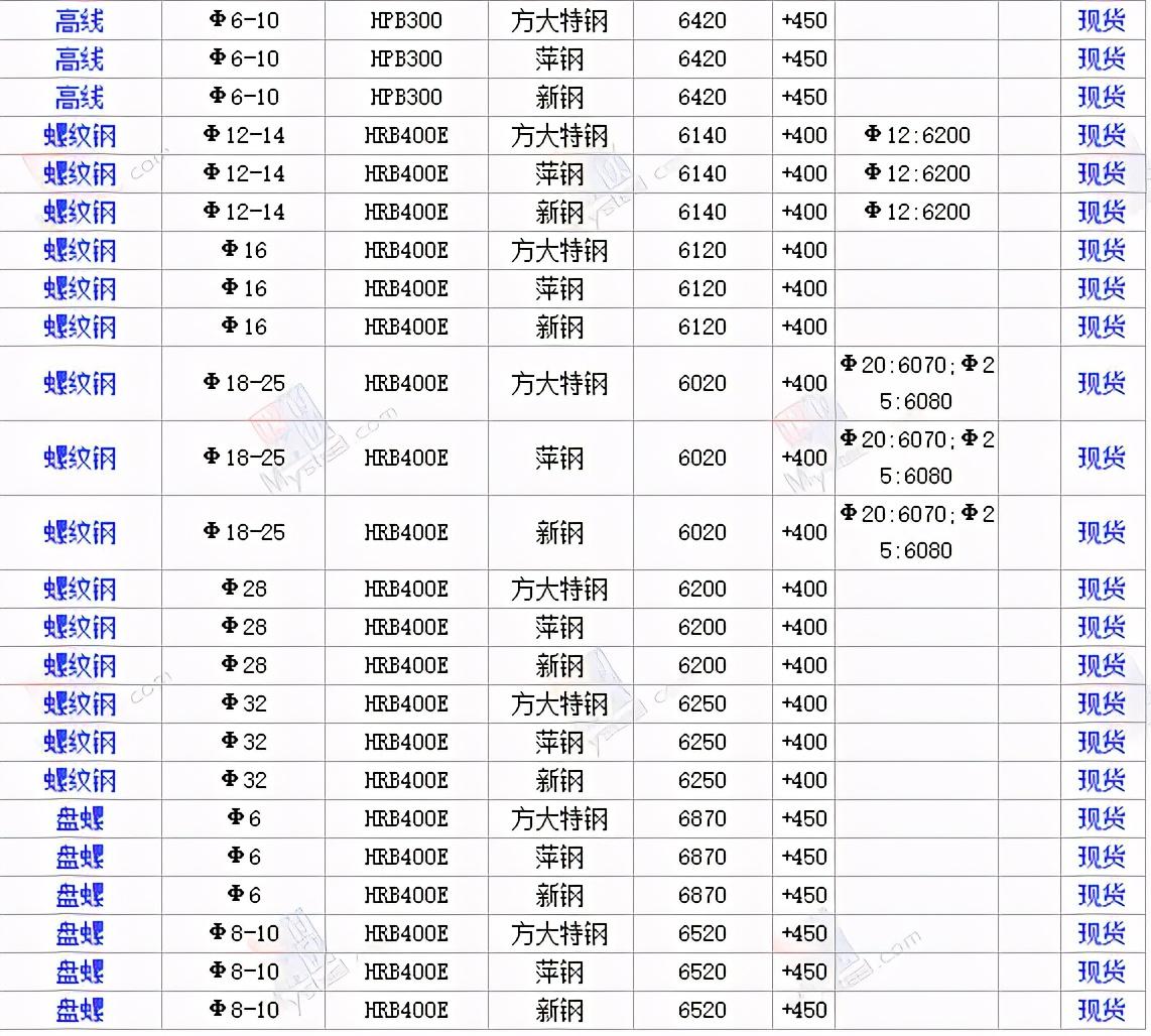 钢材最新价格行情分析