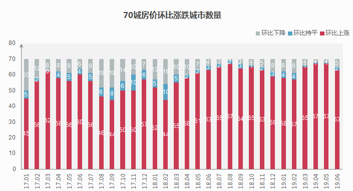 天津最新房价动态，市场走势与影响因素分析