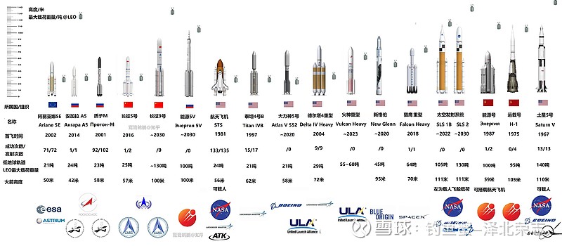 中国最新的火箭，探索太空的新里程碑