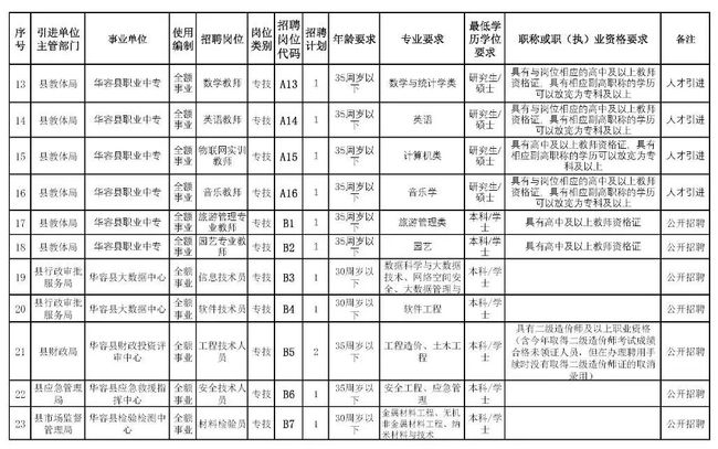 华容人才网最新招聘动态深度解析