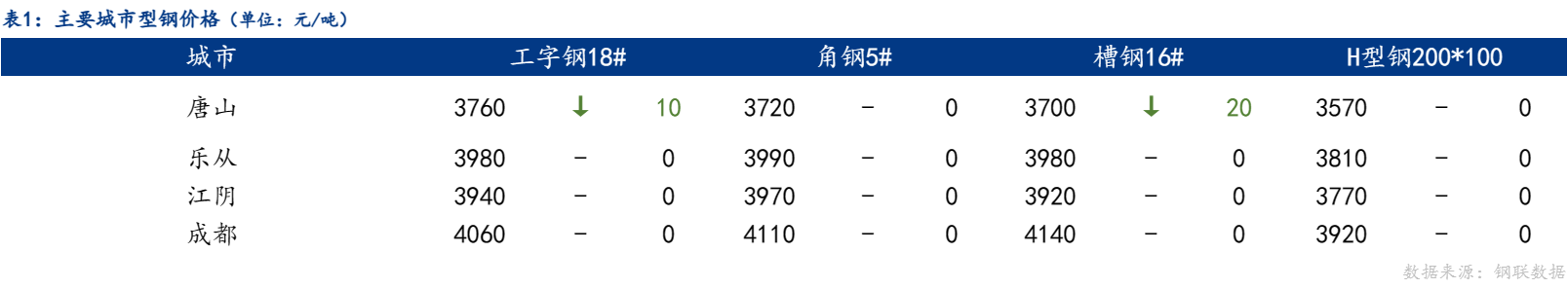 工字钢最新价格动态及市场分析