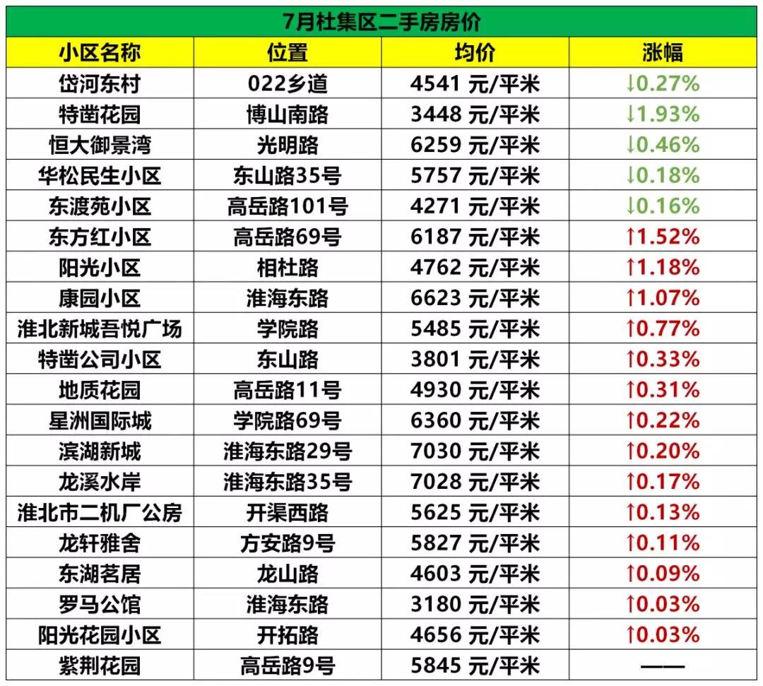 淮北二手房最新房源，投资与居住的优选之地