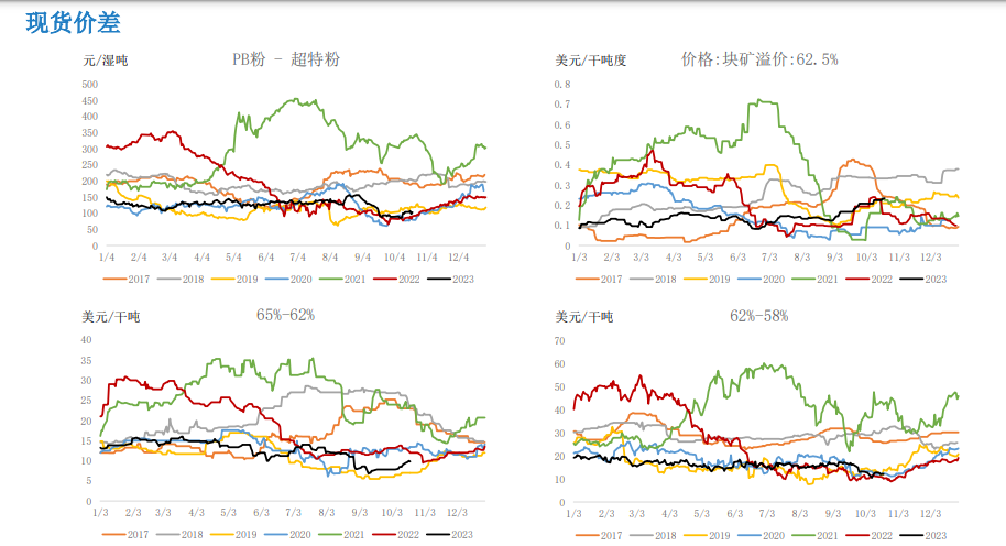 铁矿期货最新消息，市场动态、影响因素与前景展望