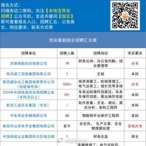 西安招聘网最新招聘信息概览