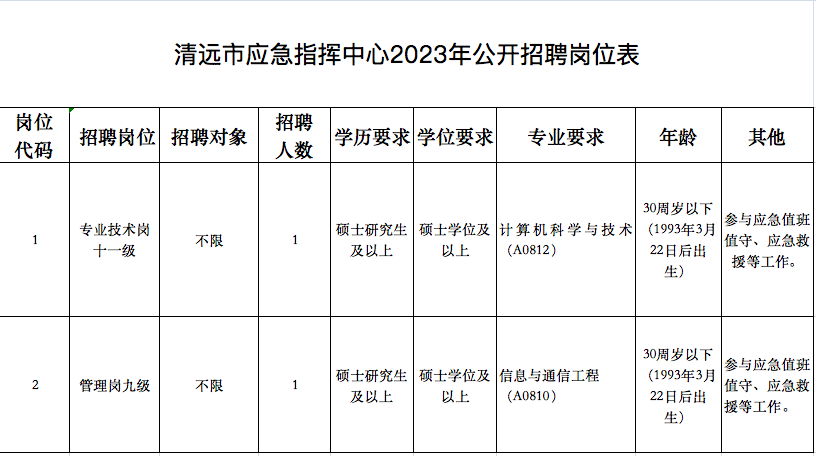 清远招聘网最新招聘动态深度解析