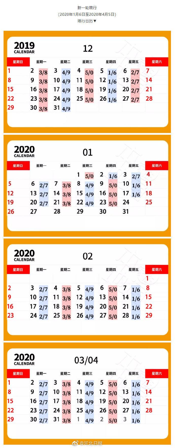 廊坊最新限号措施，影响、原因及应对策略