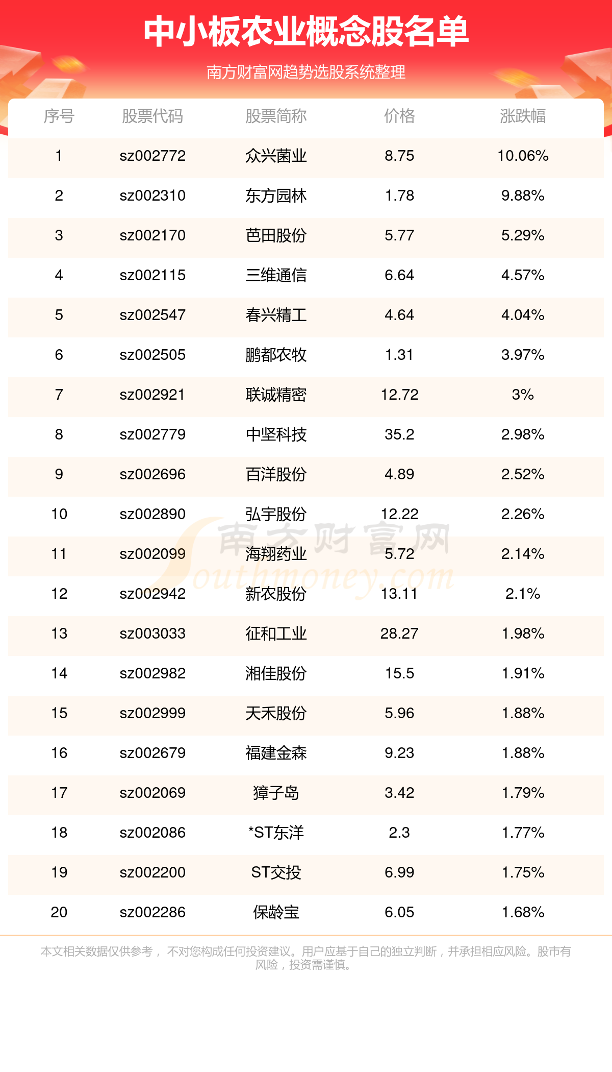 众兴菌业最新消息全面解析