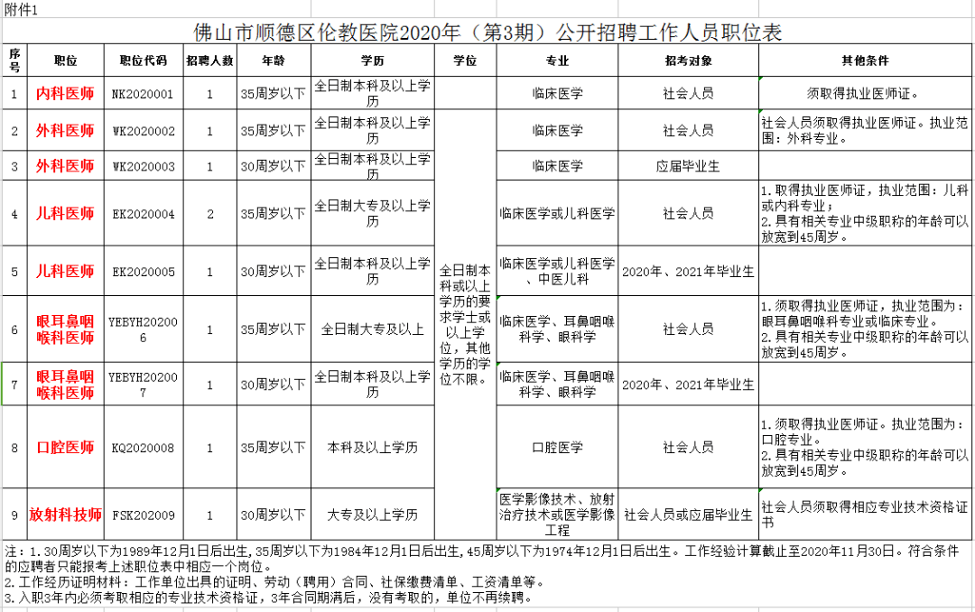 顺德伦教最新招聘信息及其相关概述