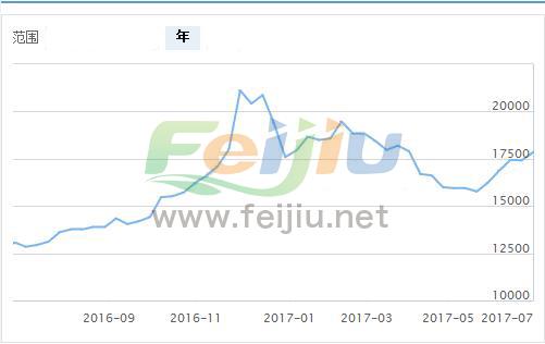 铅今天价格最新行情分析