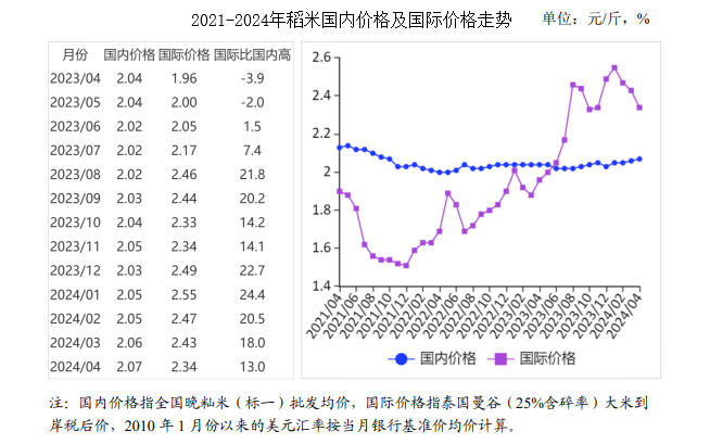 稻谷行情最新行情分析