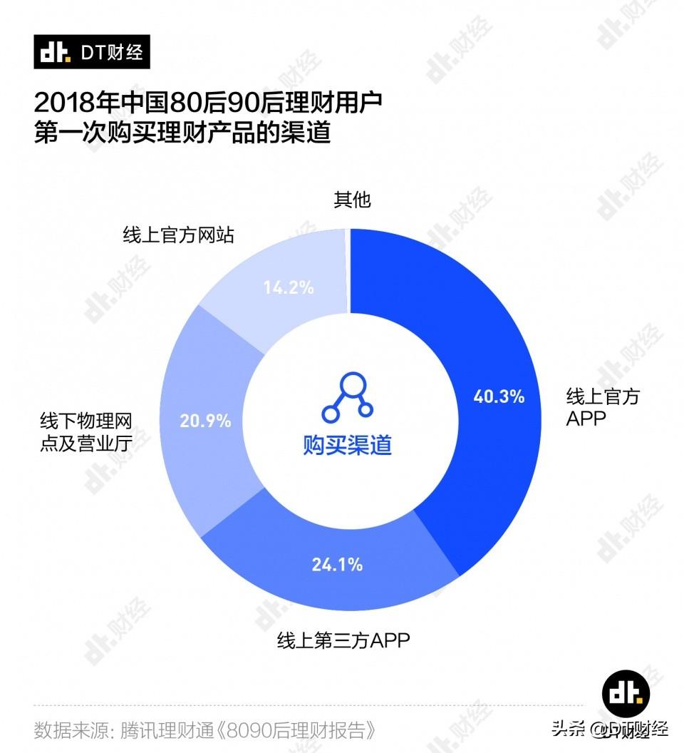 最新投资理财趋势与策略探讨