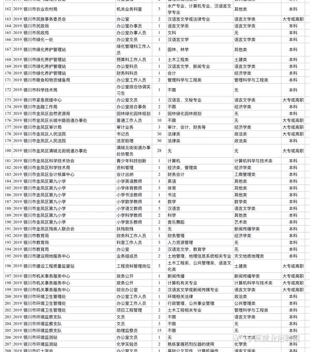 银川招聘信息最新消息概览