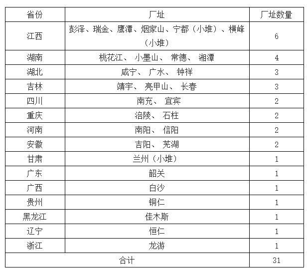 核电最新新闻，全球核电发展动态及前景展望