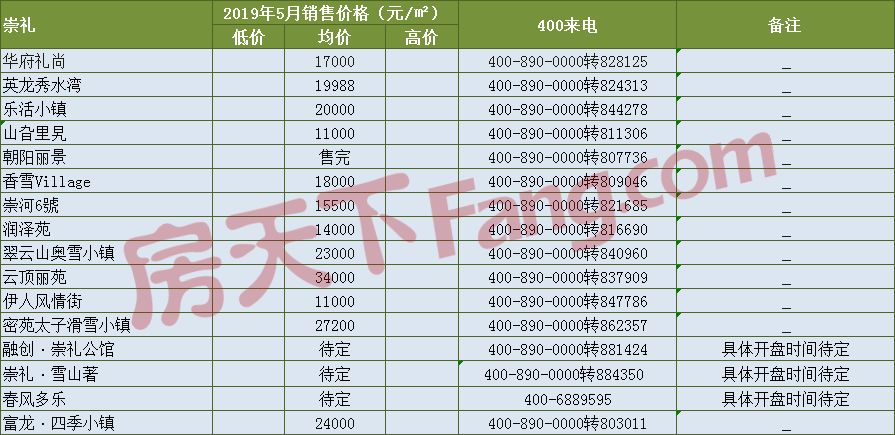 张家口各小区最新房价动态分析