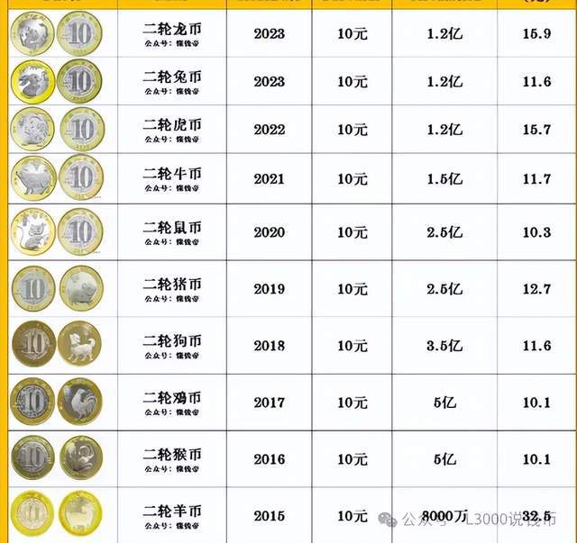 硬币最新价格表，收藏与投资指南