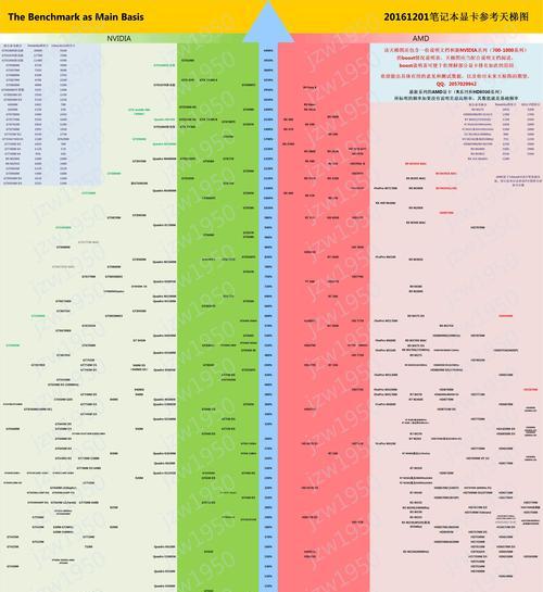 最新显卡天梯，探索显卡技术的巅峰