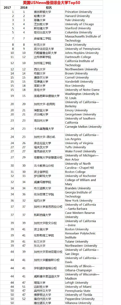 美国最新大学排名及其影响力探讨