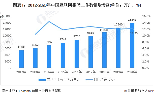 天台招聘最新消息，行业趋势与就业机会分析