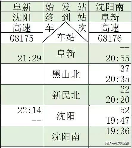 阜新南站最新火车时刻表详解